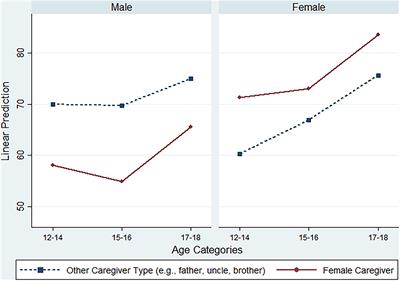 The Impact of Different Parental Figures of Adolescents Living With HIV: An Evaluation of Family Structures, Perceived HIV Related Stigma, and Opportunities for Social Support